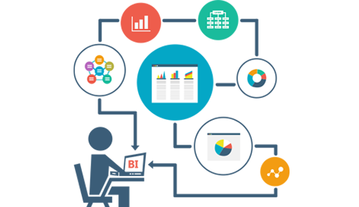 The Commercial Dimension | Analytics Consultation Delhi, Mumbai (Bombay), Hyderbad, Pune, Bengaluru (BangalorChennai( Madras), Coimbatore, Kochi (Cochin), Calicut (Kozhikode).