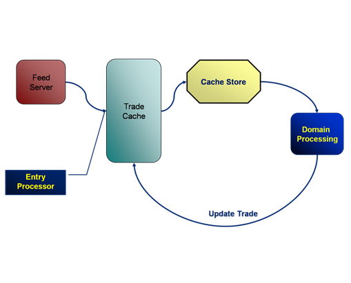 Setting Up a Coherence Cluster Kannur