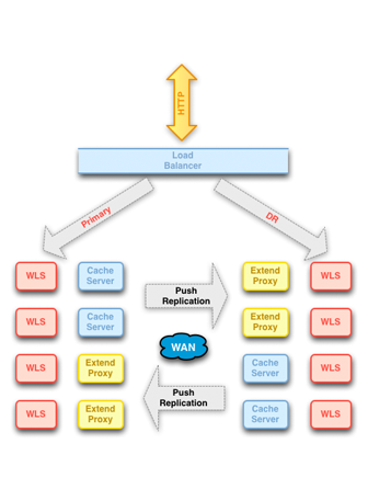 Configuring and Managing Coherence Clusters Calicut