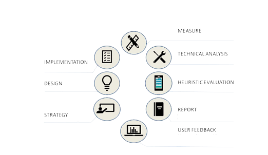 The Challenges of Heuristic Evaluations Kannur