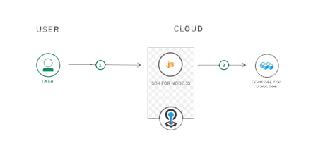 Cloud Server Cochin