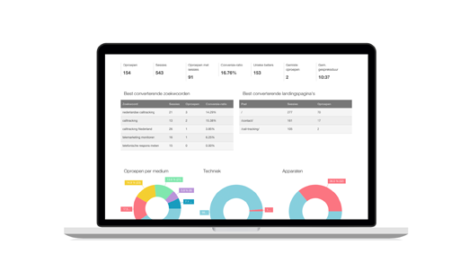 Visualization and Dashboards Cochin