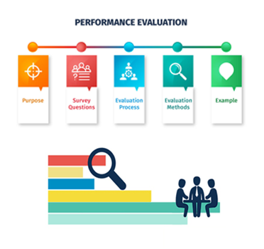 Evaluation of Direct Methods Kannur