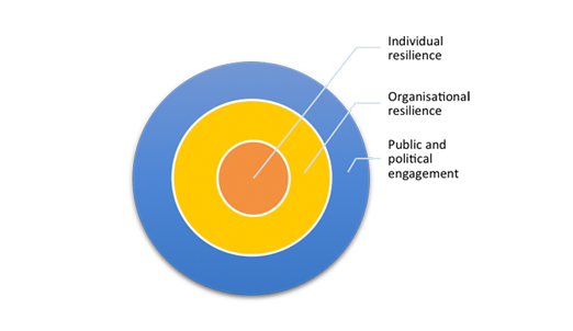 Practice resilience Zillion IT Solutions