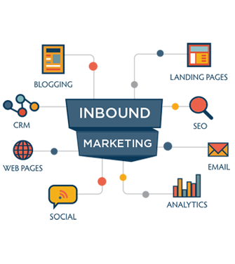 Inbound Marketing Calicut