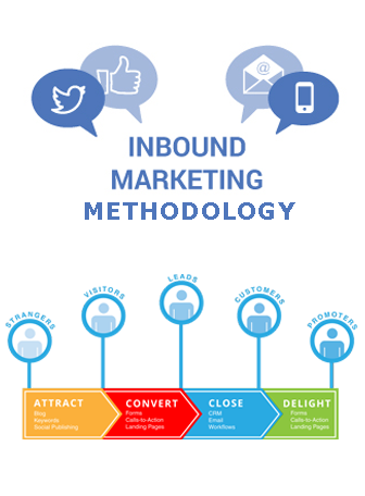 Inbound Methodology Calicut