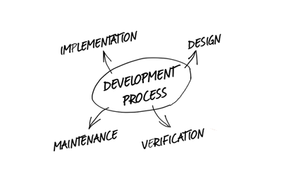 Interaction Design Hyderabad