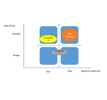 Mapping the Competitive Landscape Kannur