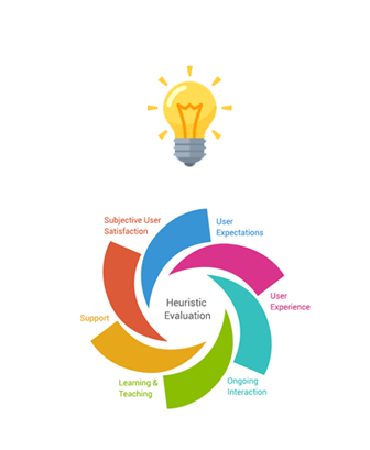 Modifying Heuristics to Meet New Needs Cochin