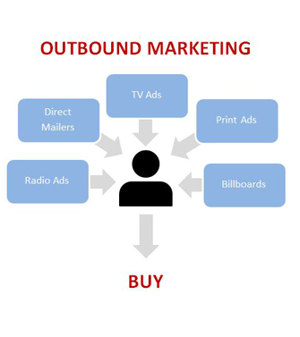  Outbound Marketing Bangalore