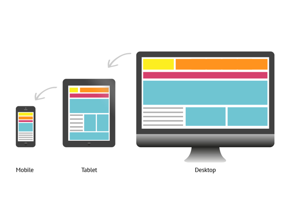 Responsive Website Design Calicut