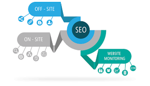 The Commercial Dimension | Search Engine Optimization(SEO) Delhi, Mumbai (Bombay), Hyderbad, Pune, Bengaluru (BangalorChennai( Madras), Coimbatore, Kochi (Cochin), Calicut (Kozhikode).