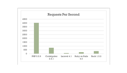 Using Ruby Language Calicut Kerala