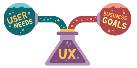 UX Design Cochin