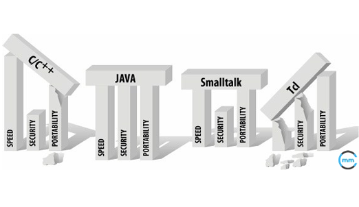 The Commercial Dimension | Using Ruby Or Other Language To Manage Delhi, Mumbai (Bombay), Hyderbad, Pune, Bengaluru (BangalorChennai( Madras), Coimbatore, Kochi (Cochin), Calicut (Kozhikode).