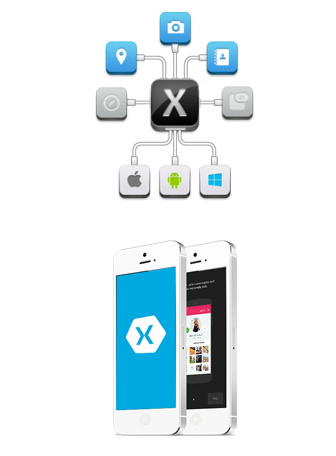 Xamarin App Development Bangalore